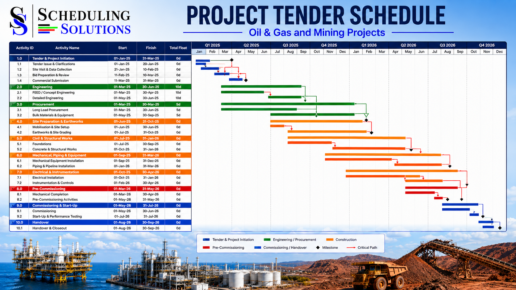 Tender Schedule