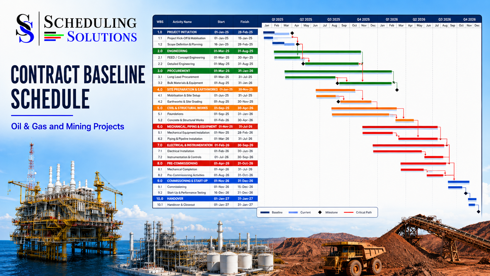 Contract Baseline Schedule