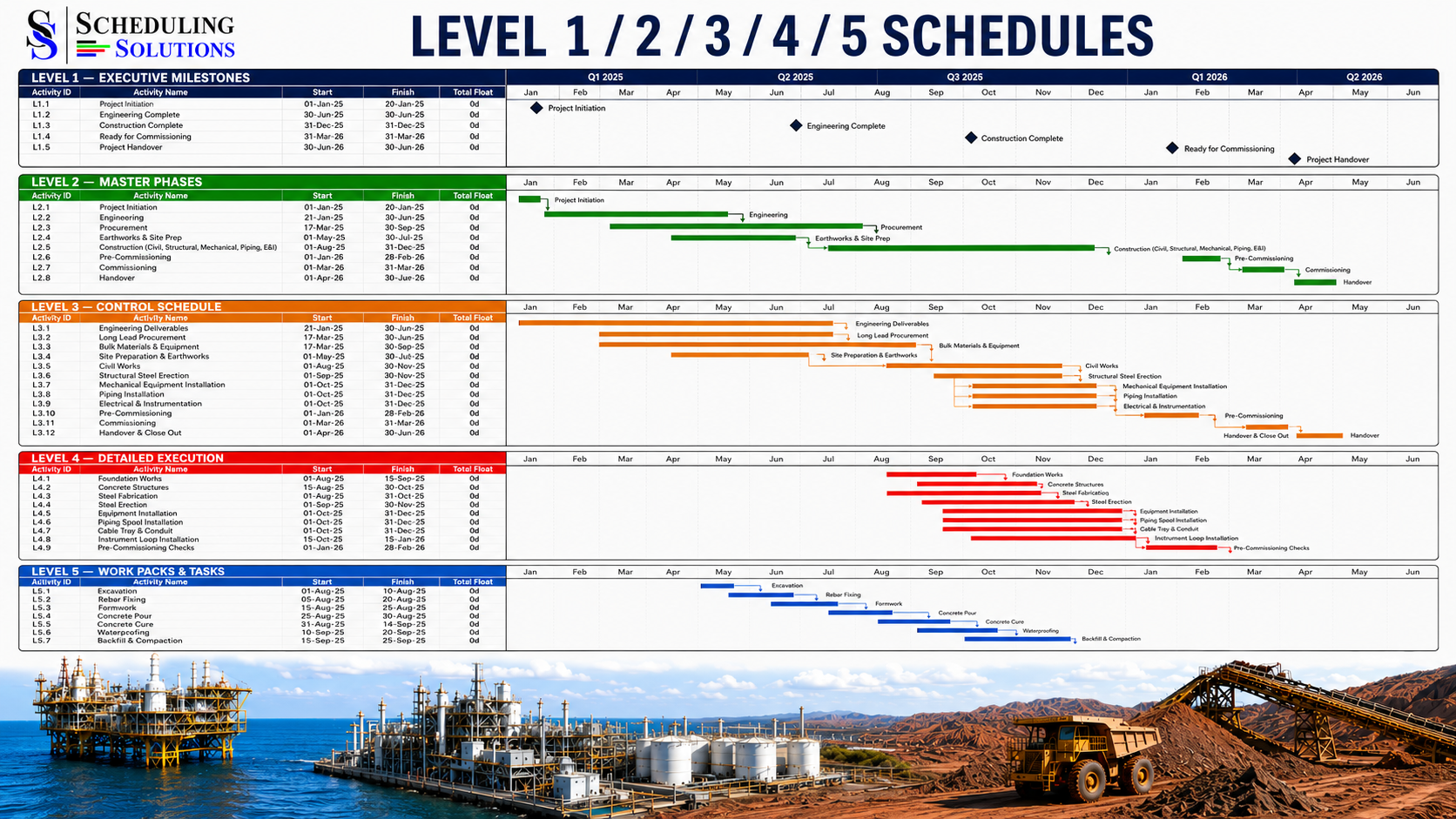 Level 1/2/3/4/5 Schedules