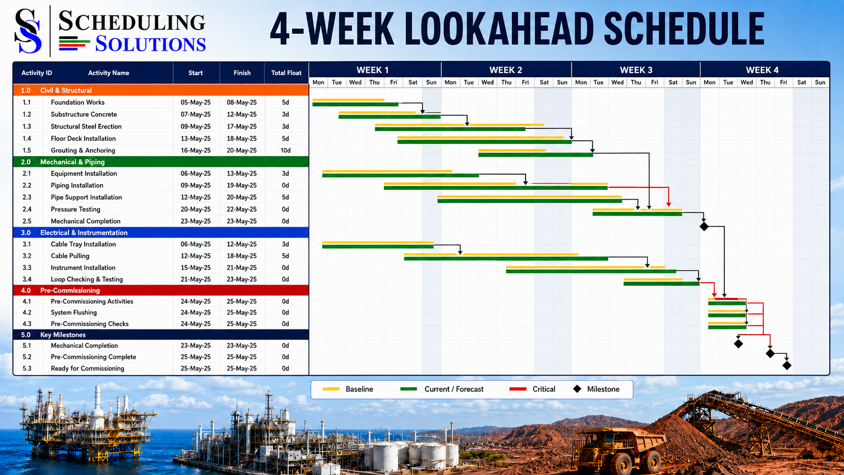 Lookahead Schedule