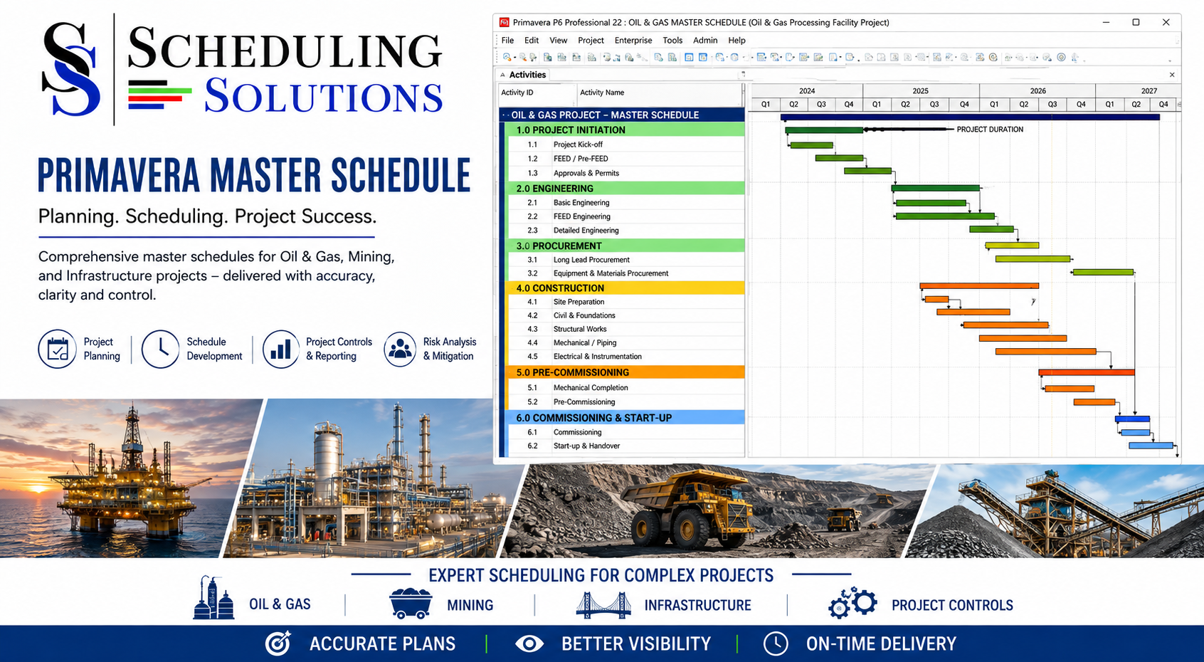Integrated Master Schedule (IMS)