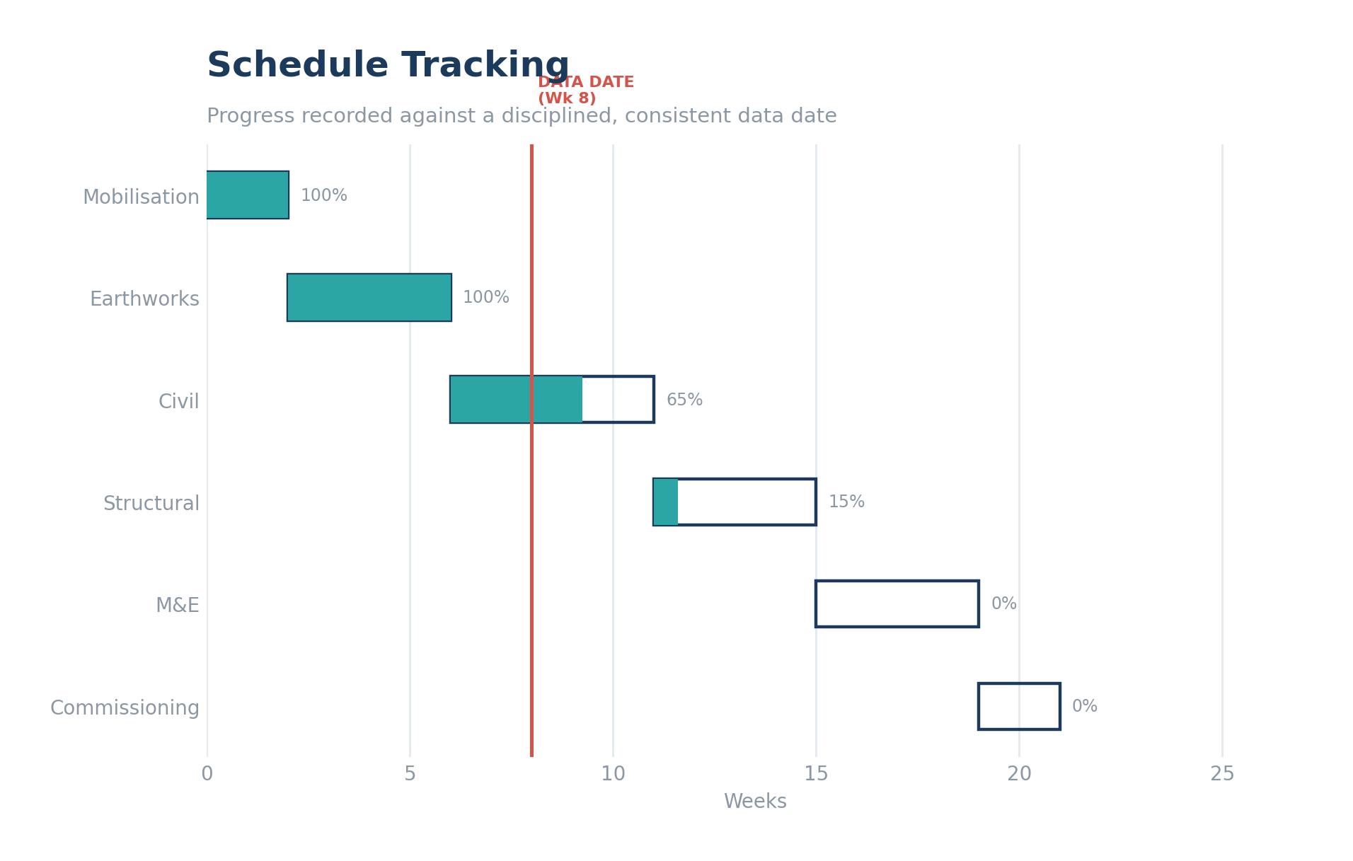 Schedule Tracking
